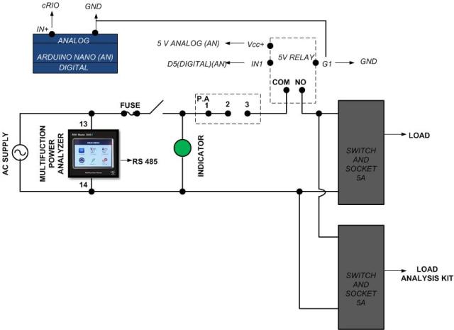 Ecosense installs - RE Based Smart Energy Management System at MITS, Gwalior